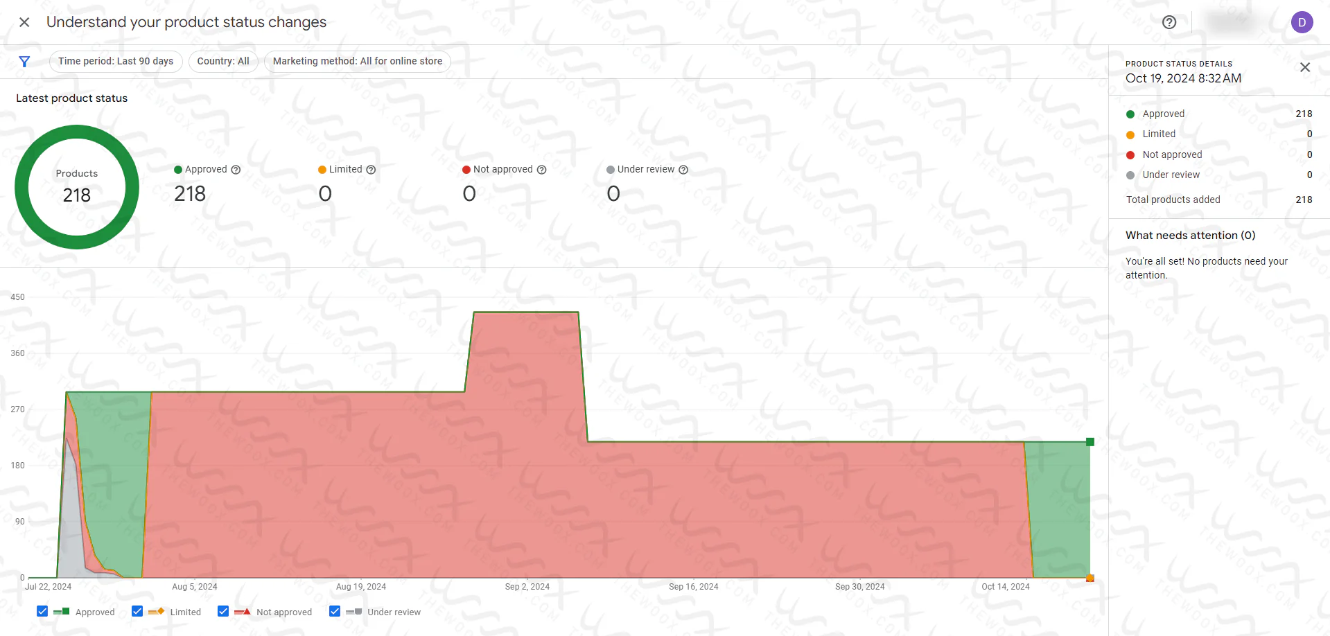 Google Merchant Center Misrepresentation Issue