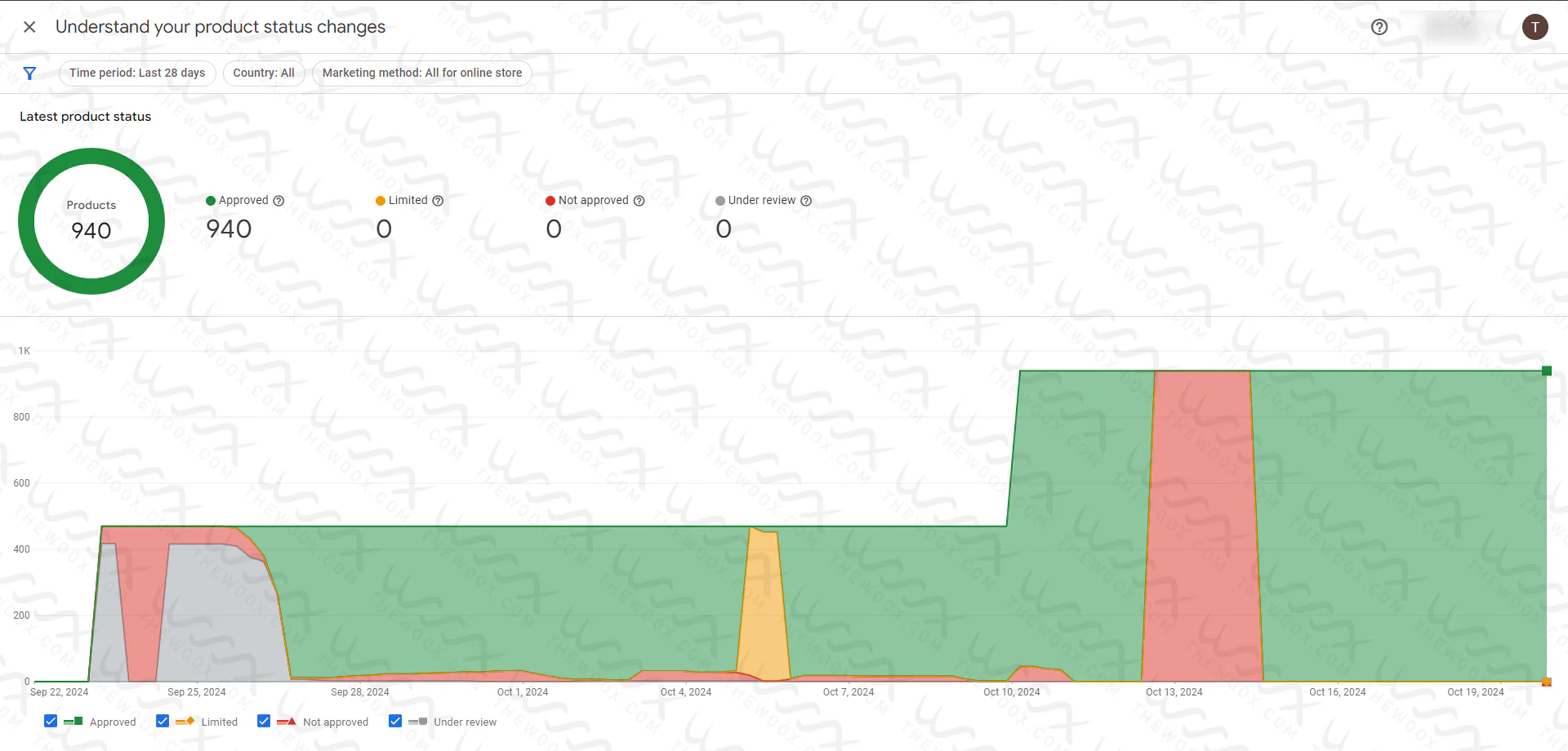 Google Merchant Center Misrepresentation Issue