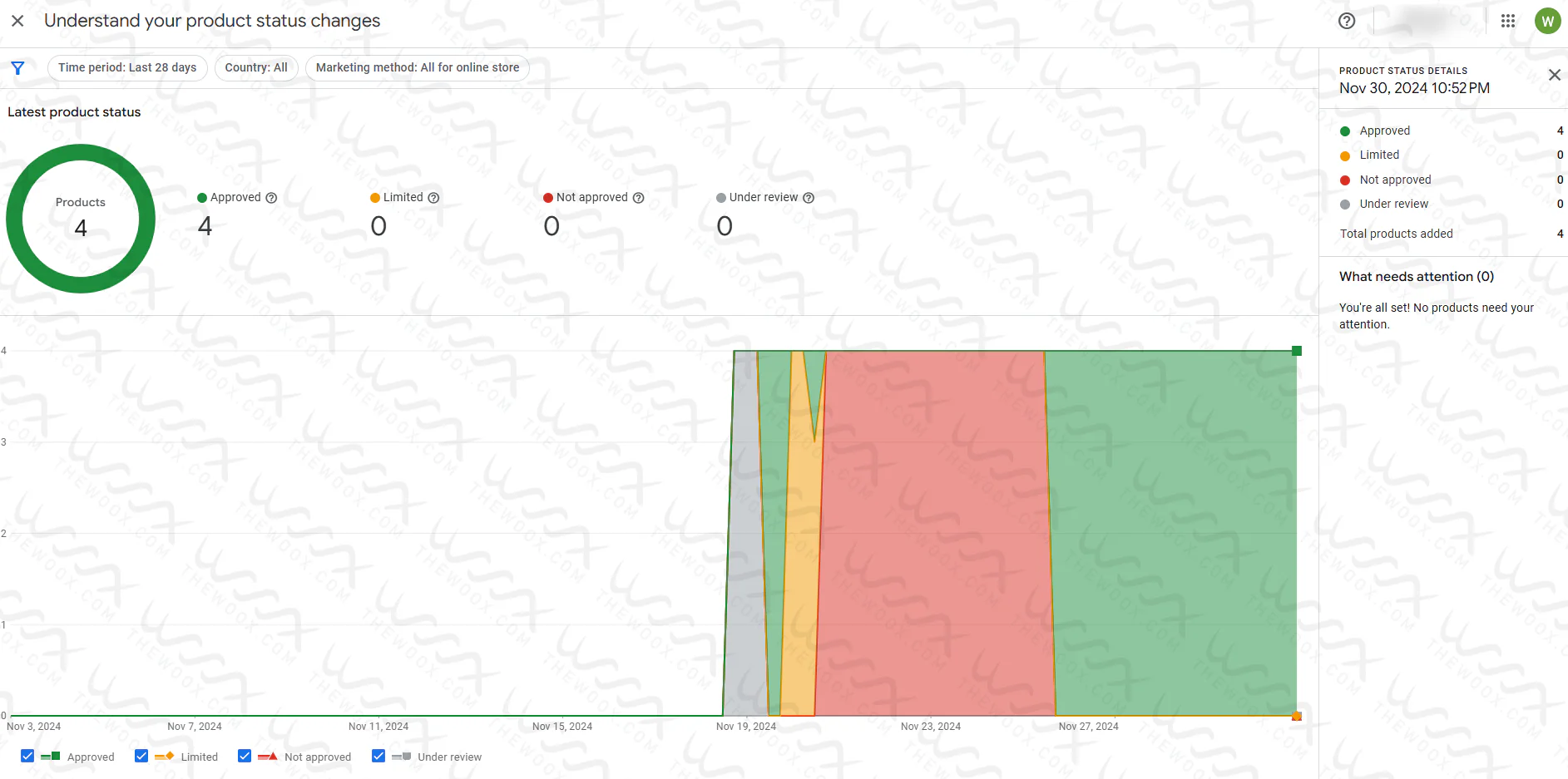 Google Merchant Center Misrepresentation Issue