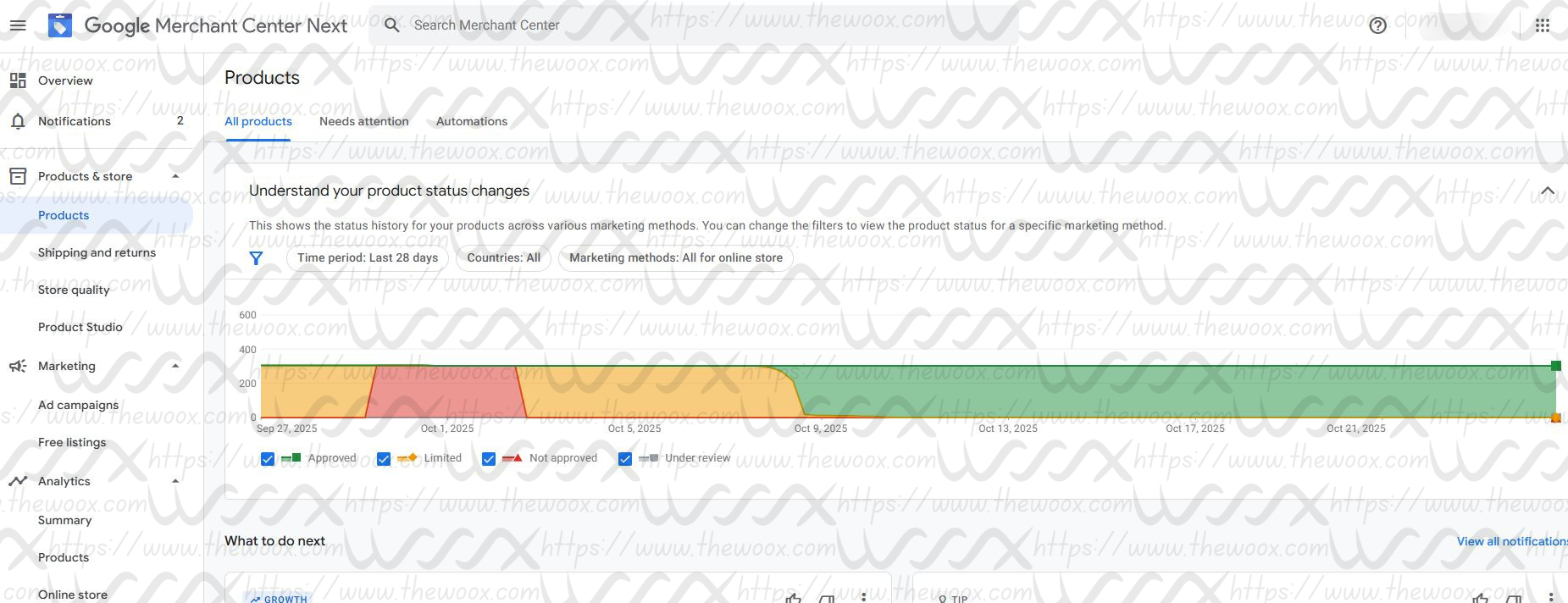 Google Merchant center Suspension Misrepresentation