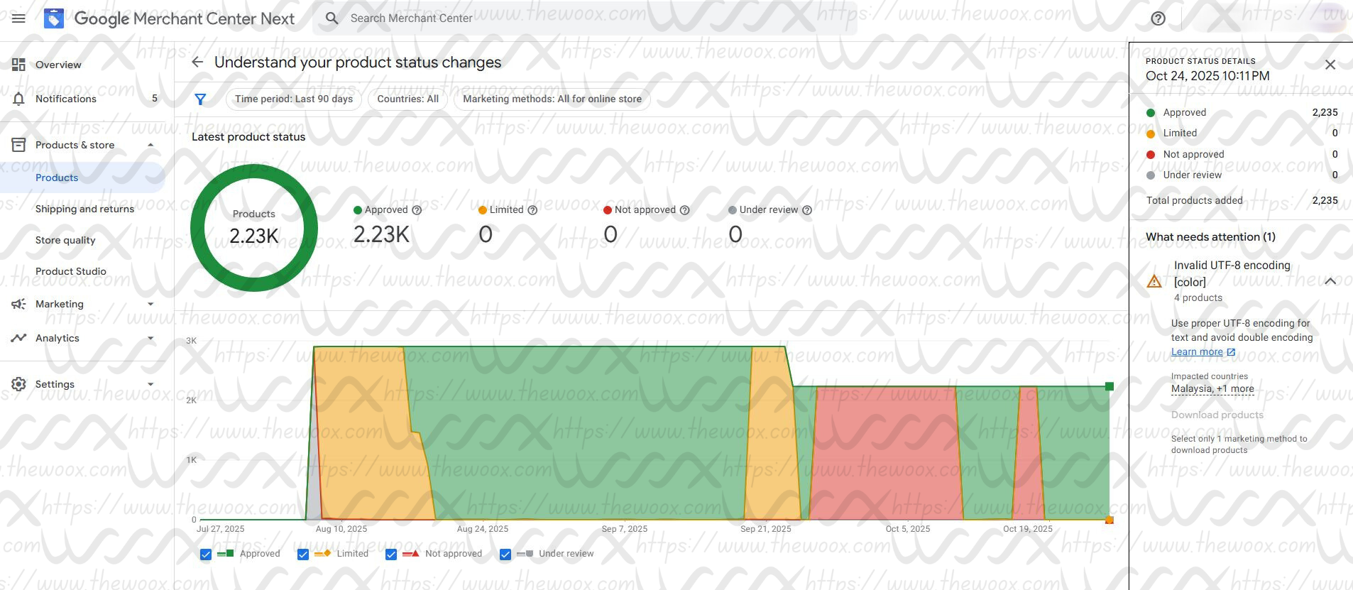 Google Merchant center Suspension Misrepresentation