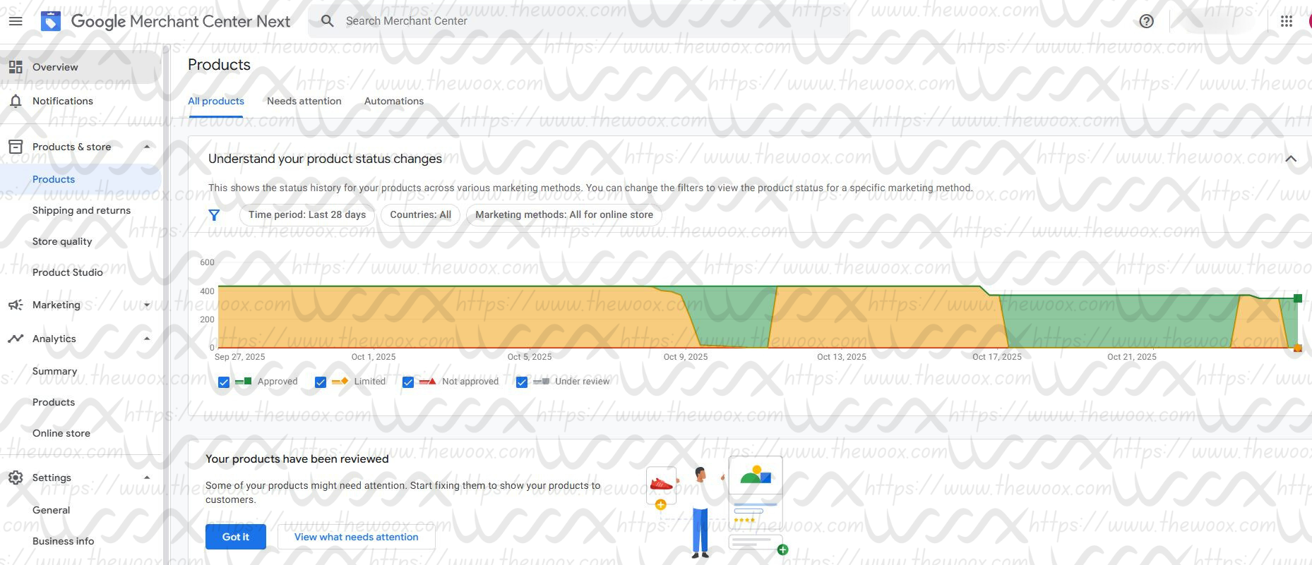Google Merchant center Suspension Misrepresentation