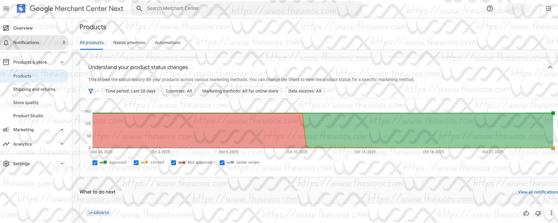 Google Merchant center Suspension Misrepresentation
